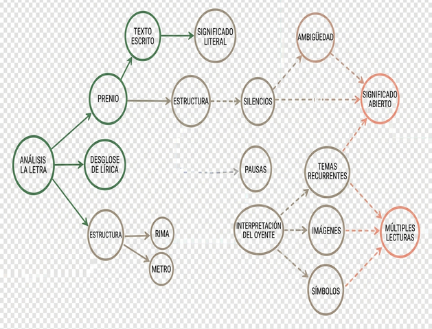 Imagen del diagrama de desglose de la letra